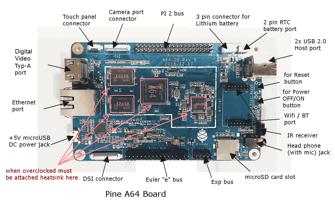 Pine64 Board Connector heatsink.png