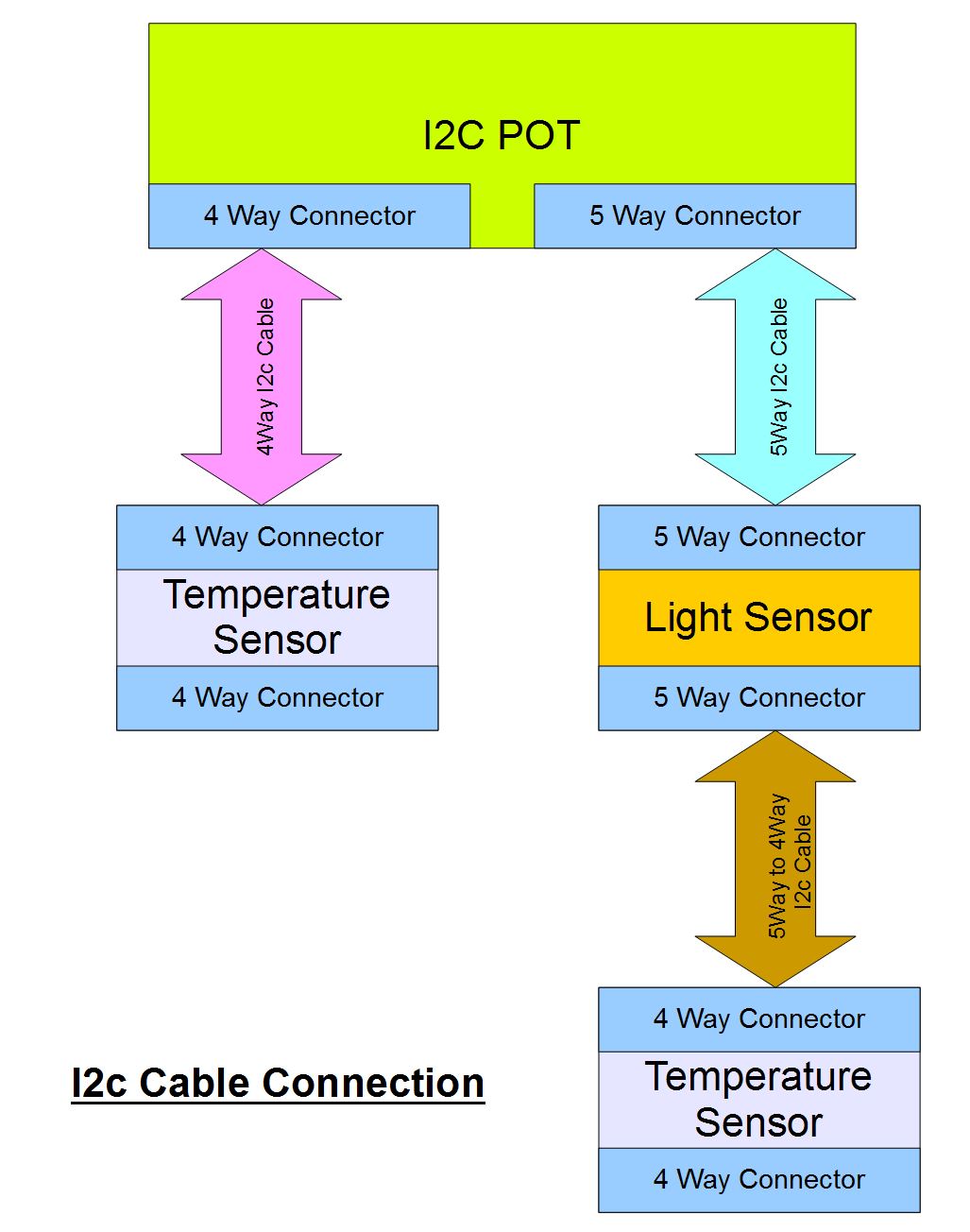[Image: I2c_Cable_Connection.JPG]