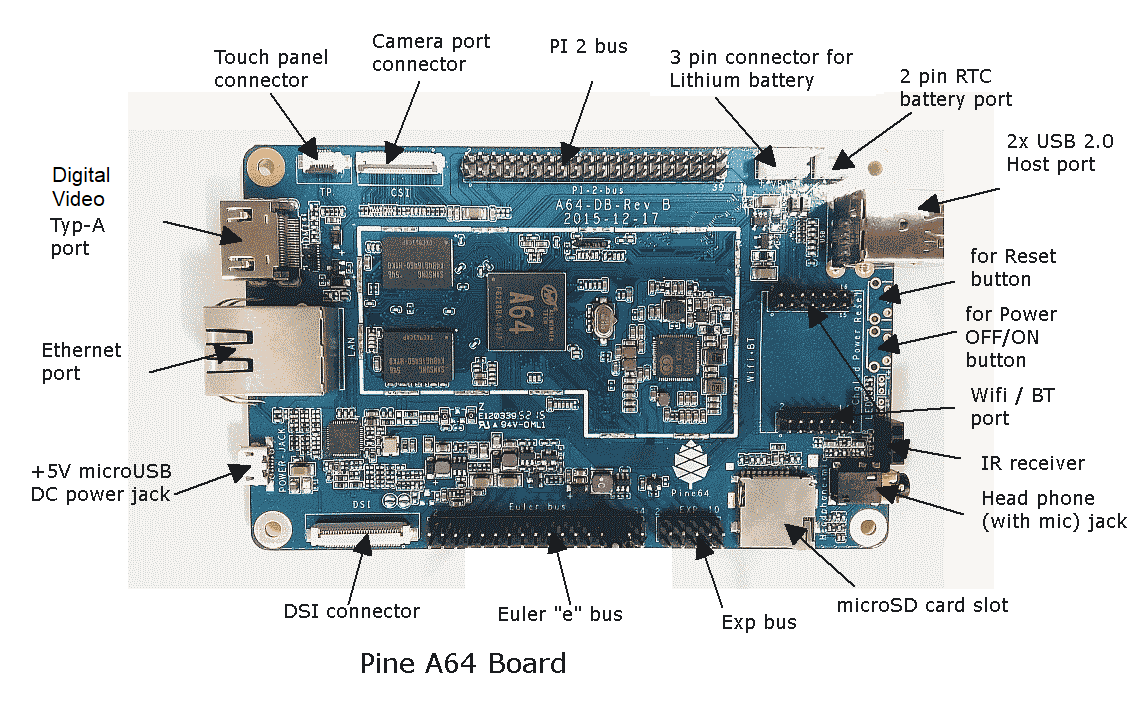 Pine64 Board Connector.png