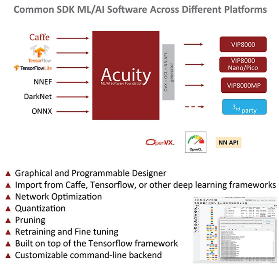 Vivante Acuity SDK.jpg