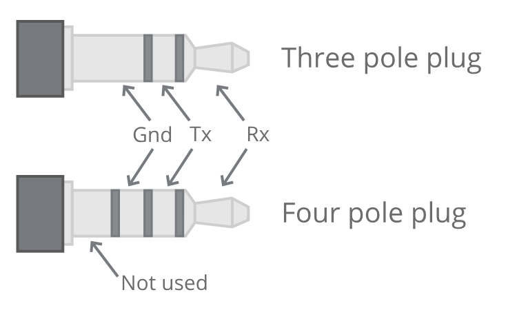 PinePhone Serial Cable.png