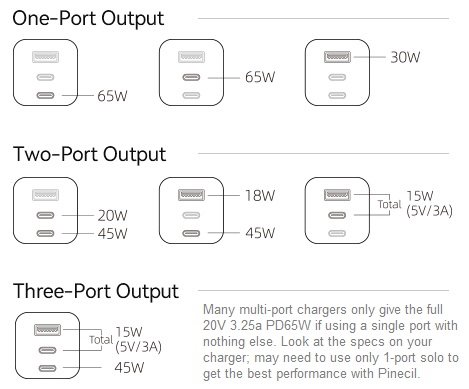 USB C PD shared watts charger.jpg