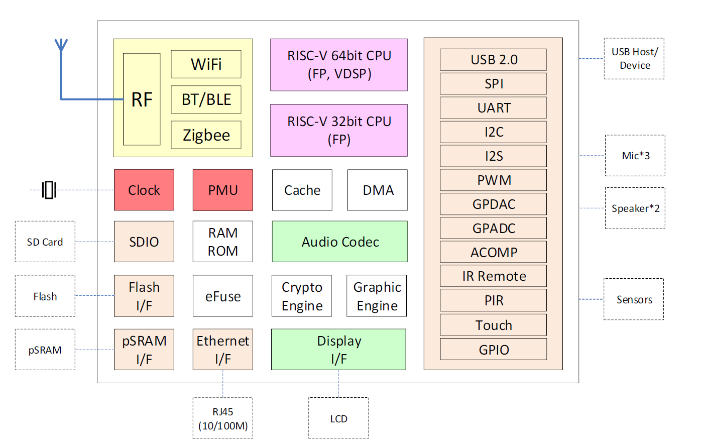 BL606P Block Diagram.png