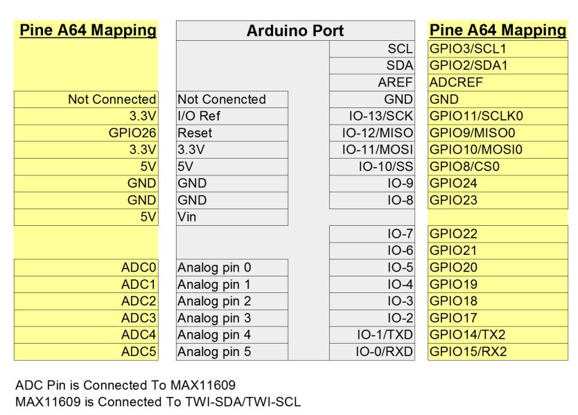 PMARD01 Arduino Pin Mapping.JPG