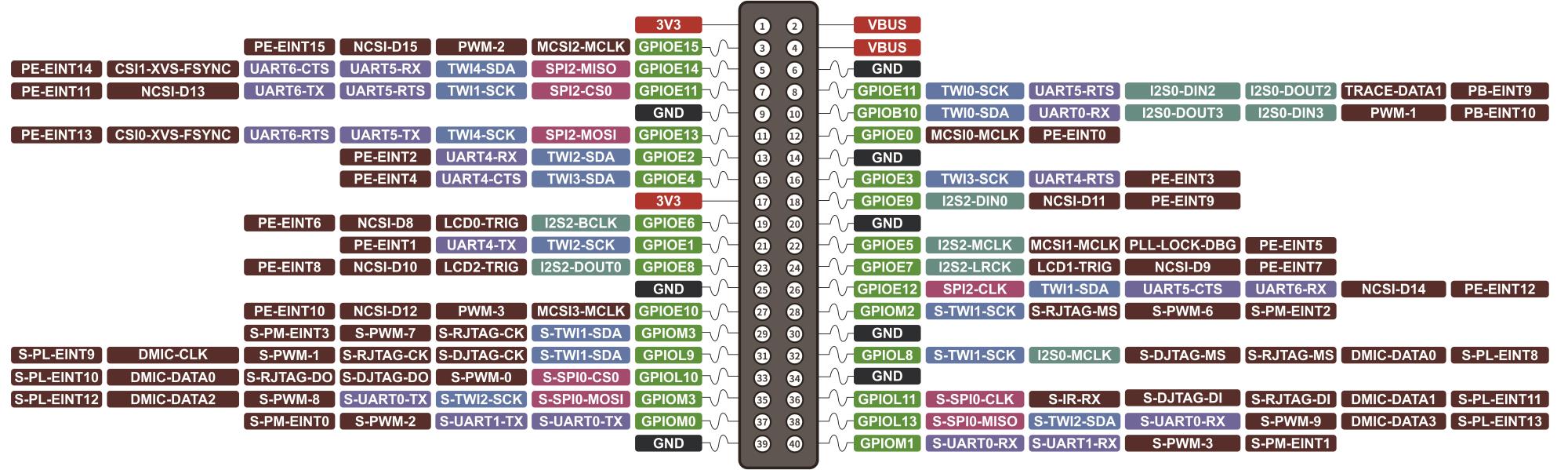 Avaota-A1 40 pin connector layout.jpg