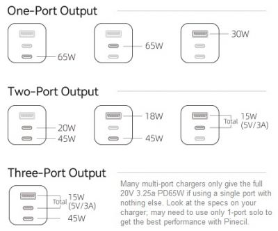 USB C PD shared watts charger.jpg