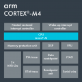 Cortex-M4.png